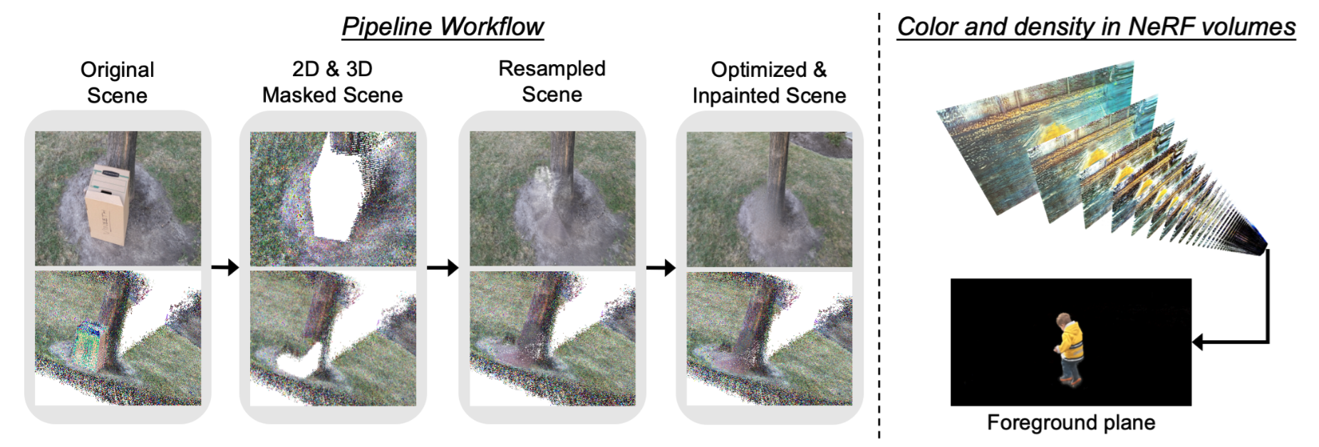 Point Resampling and Ray Transformation Aid to Editable NeRF Models